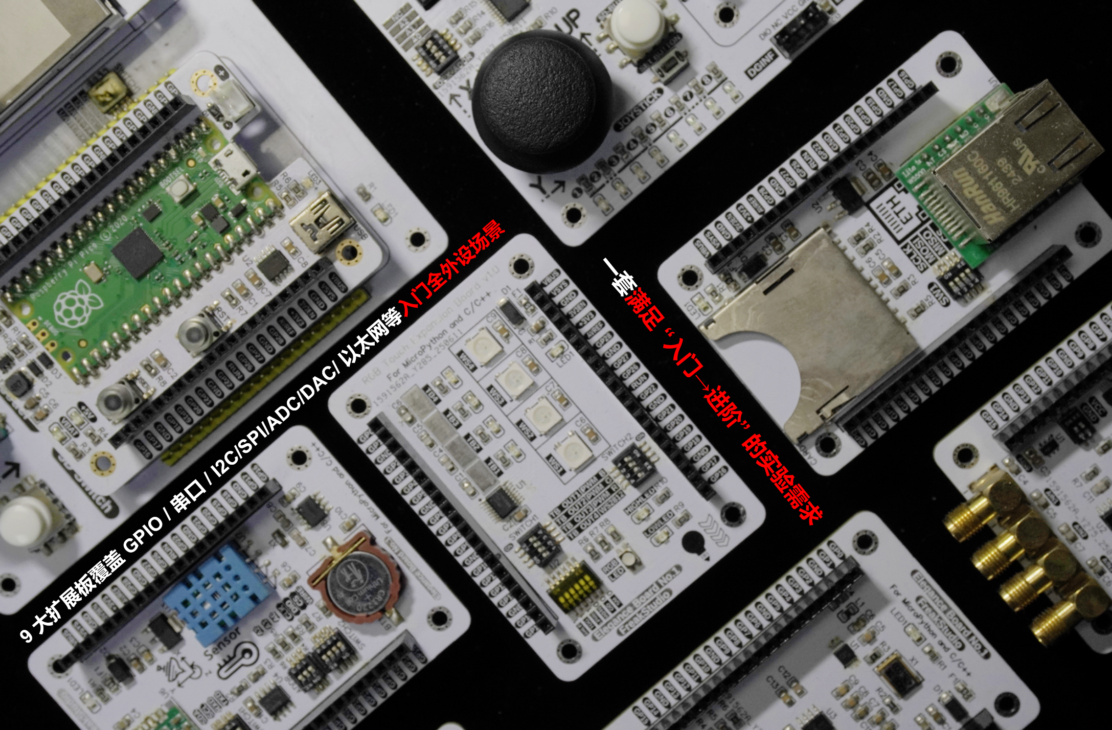 📈 闭环式学习